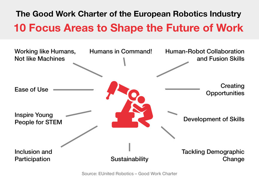 The Robot Revolution in Manufacturing Industry